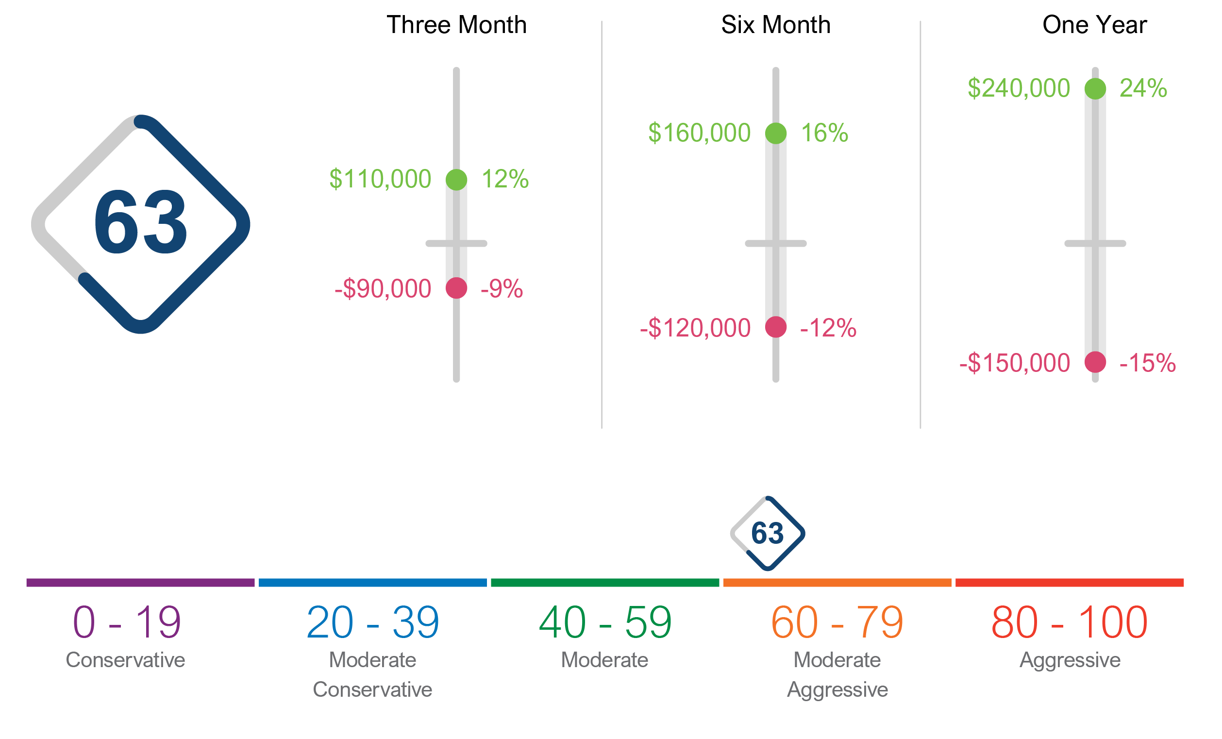 Value at Risk Analysis